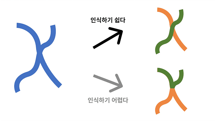 프래그난츠의 법칙 (Principle of Pragnanz)