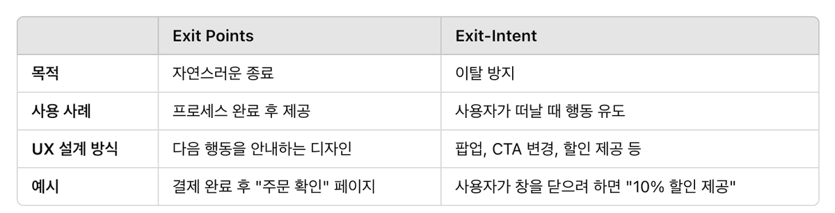 종료 지점 (Provide Exit Points)