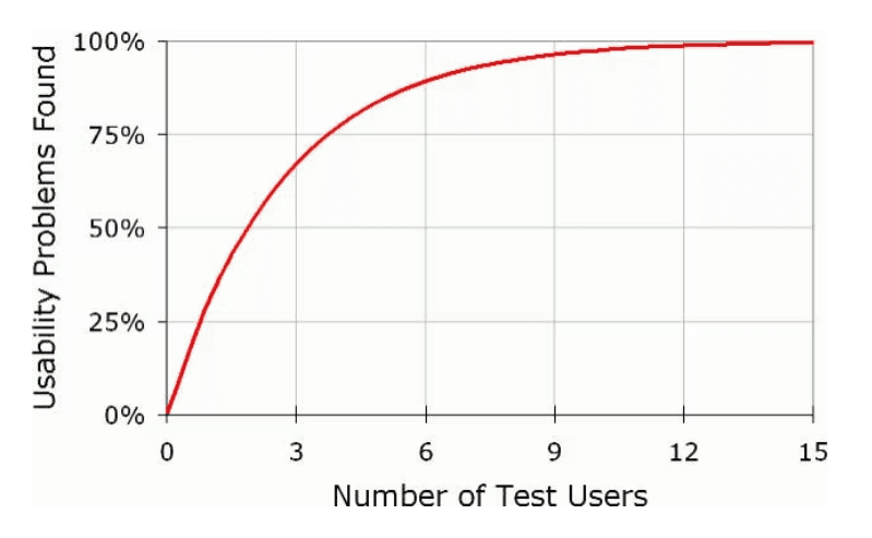 사용자 리서치(User Research) : 사용자를 이해하는 첫걸음