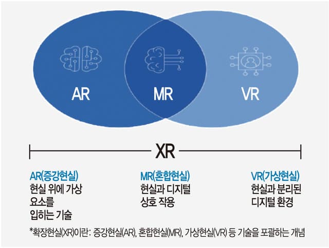 XR UX 패러다임의 전환과 AI Glass ‘최소 간섭 UX’