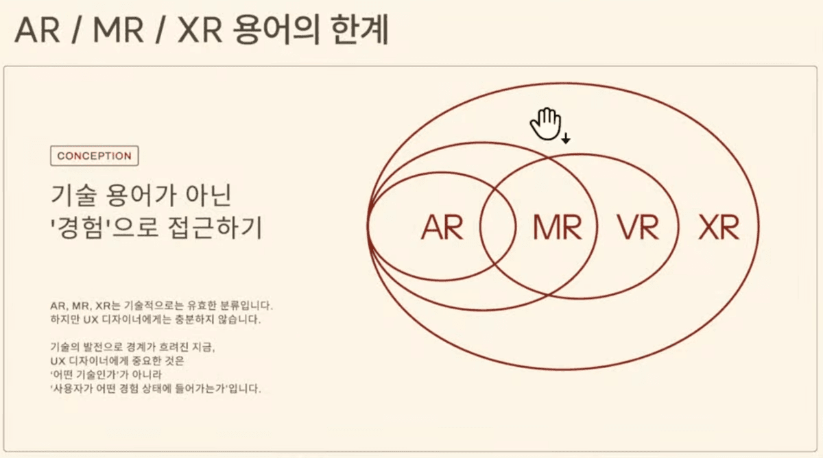 XR UX 패러다임의 전환과 AI Glass ‘최소 간섭 UX’