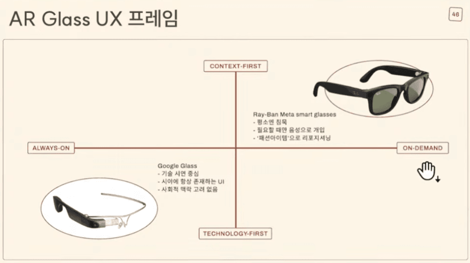 XR UX 패러다임의 전환과 AI Glass ‘최소 간섭 UX’