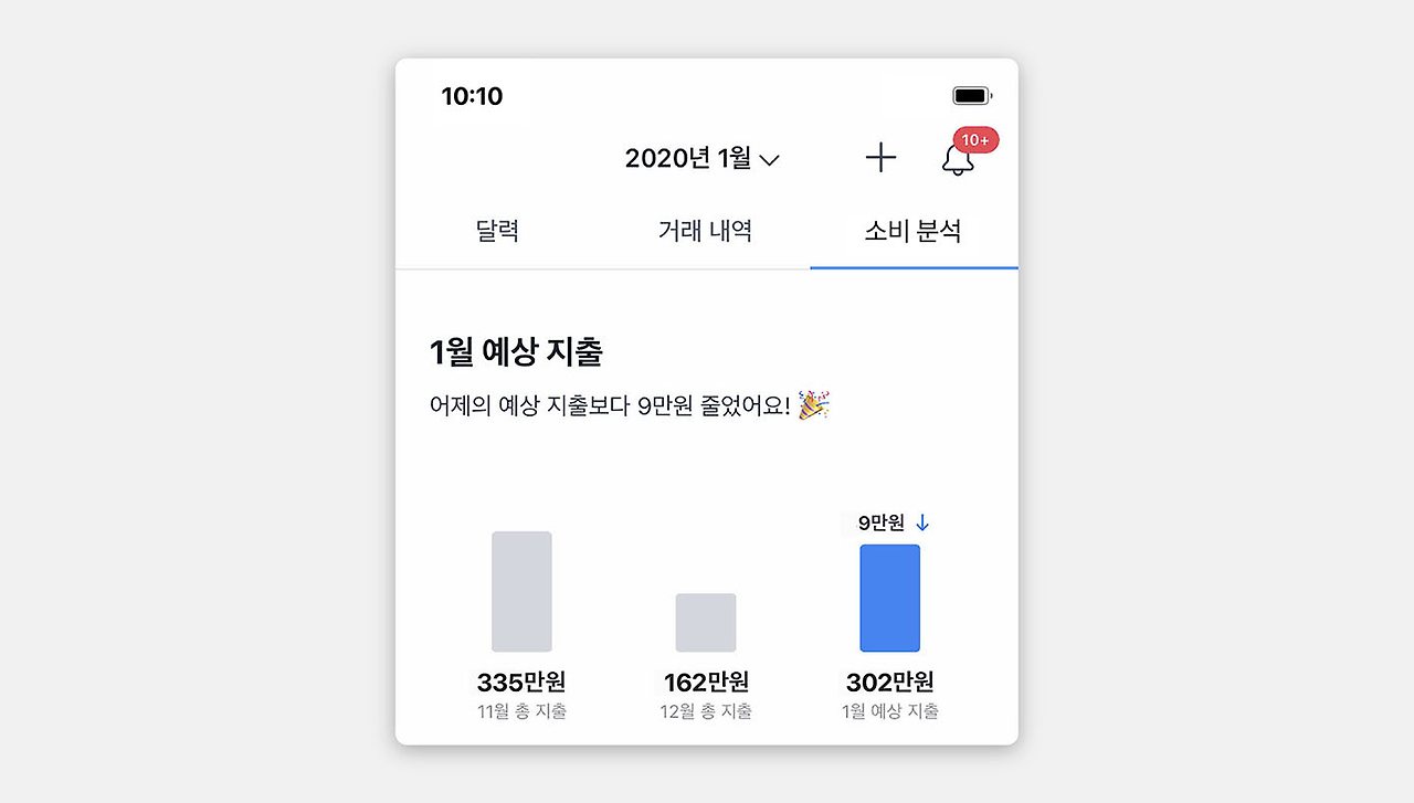 개인화는 정말 좋은 UX일까?