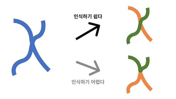 프래그난츠의 법칙 (Principle of Pragnanz)