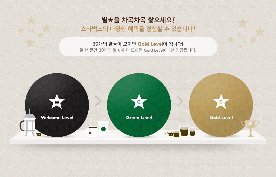 유혹 번들링 효과 (Temptation Bundling Effect) : 하기 싫은 일도 하게 만드는 유혹 전략