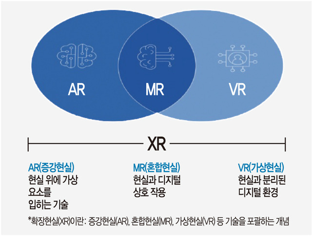 XR UX 패러다임의 전환과 AI Glass ‘최소 간섭 UX’