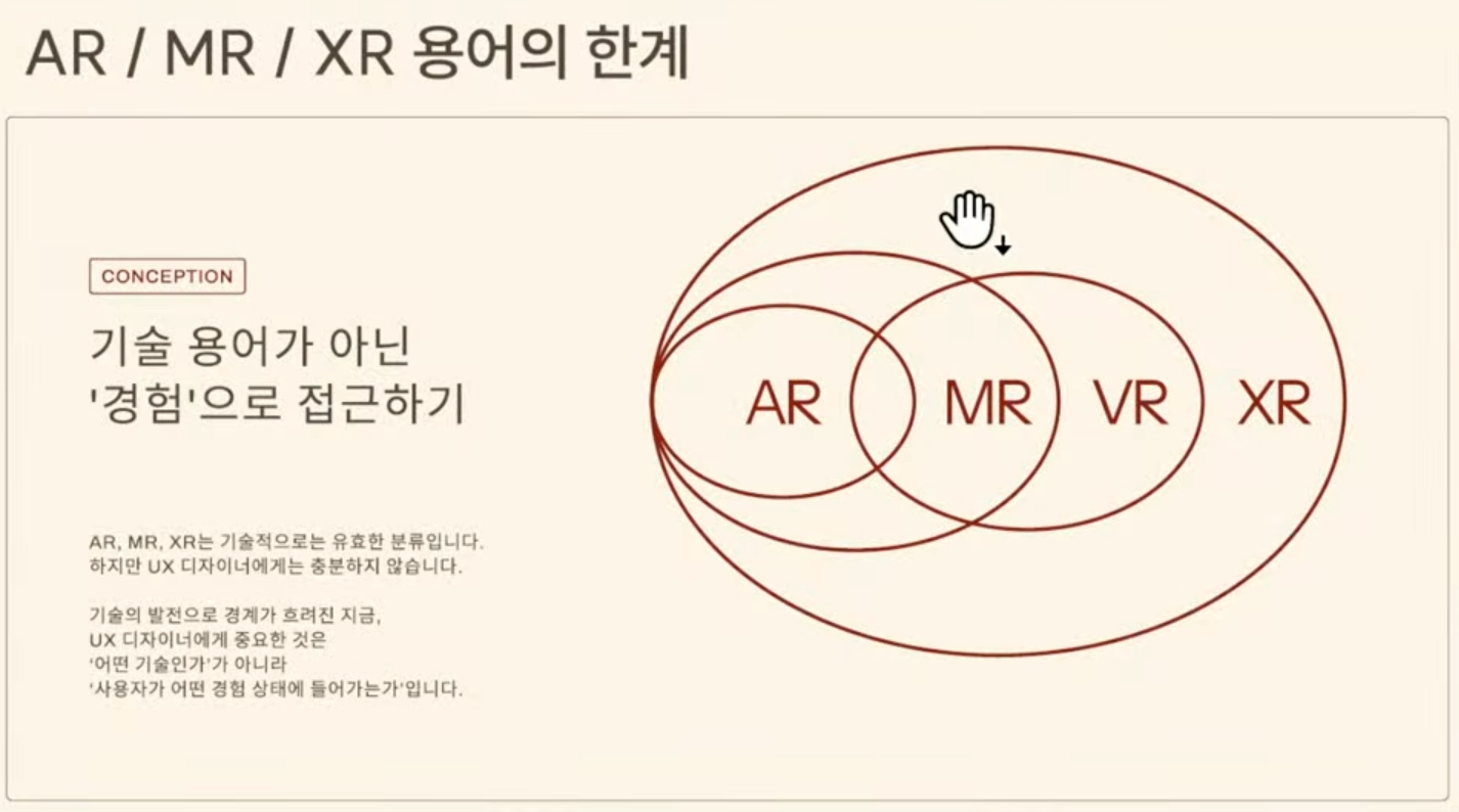 XR UX 패러다임의 전환과 AI Glass ‘최소 간섭 UX’