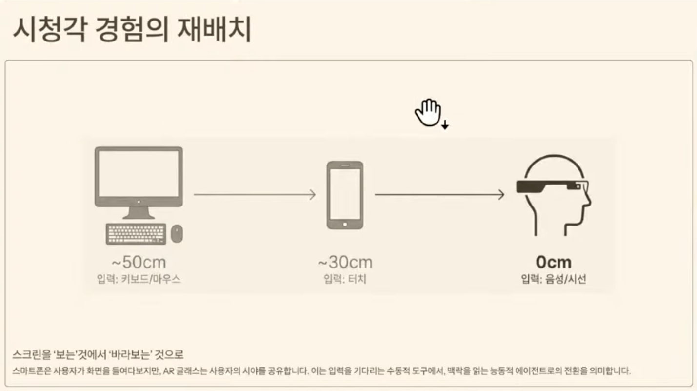 XR UX 패러다임의 전환과 AI Glass ‘최소 간섭 UX’